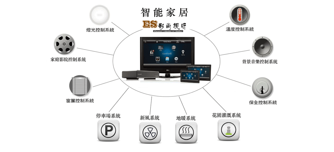 廣州影尚智能家居控制系統