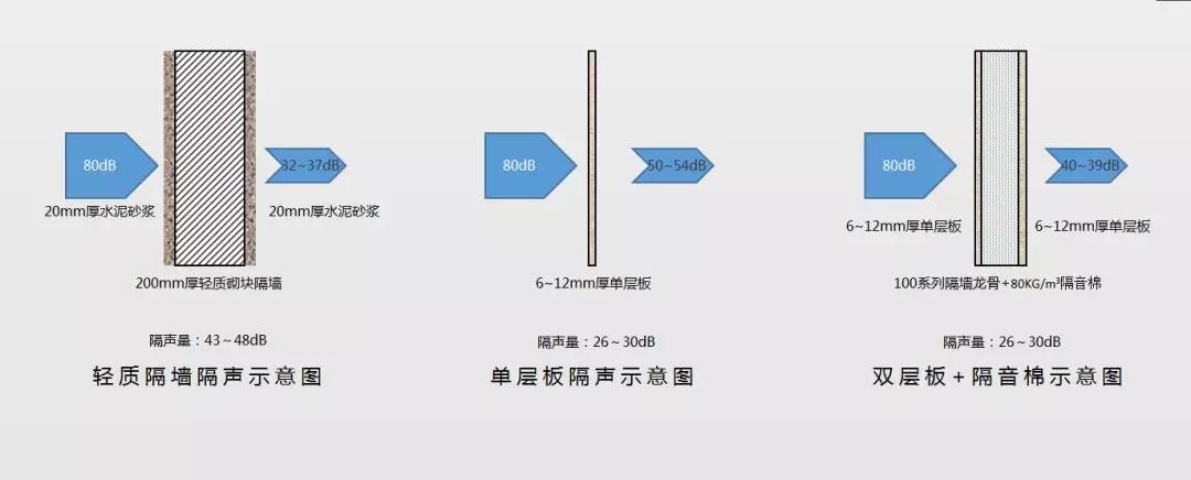 如何打造別墅里的地下室家庭影院