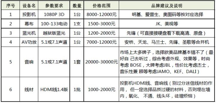 客廳家庭影院方案